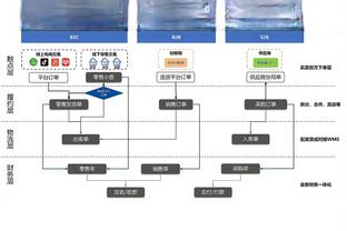 杰伦-布朗：这就是联盟&糟心事总会发生 要为下一战做好准备